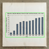 Query: Brand X Beer Production Chart