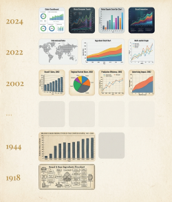 Query: Brand X Beer Production Charts Over Time